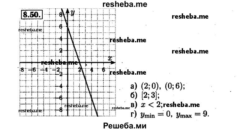     ГДЗ (Решебник №1 к задачнику 2015) по
    алгебре    7 класс
            (Учебник, Задачник)            А.Г. Мордкович
     /        §8 / 8.50
    (продолжение 2)
    