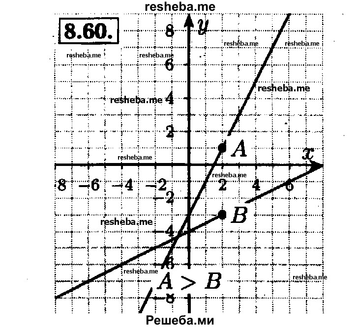     ГДЗ (Решебник №1 к задачнику 2015) по
    алгебре    7 класс
            (Учебник, Задачник)            А.Г. Мордкович
     /        §8 / 8.60
    (продолжение 2)
    