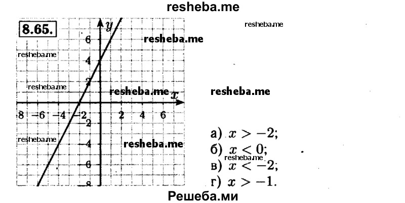     ГДЗ (Решебник №1 к задачнику 2015) по
    алгебре    7 класс
            (Учебник, Задачник)            А.Г. Мордкович
     /        §8 / 8.65
    (продолжение 2)
    