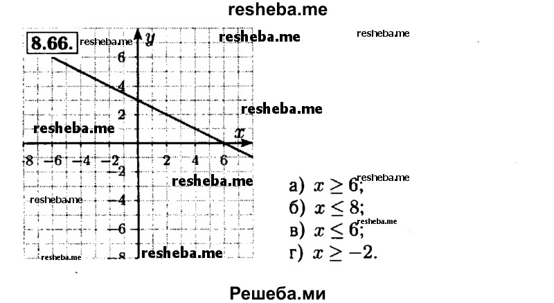     ГДЗ (Решебник №1 к задачнику 2015) по
    алгебре    7 класс
            (Учебник, Задачник)            А.Г. Мордкович
     /        §8 / 8.66
    (продолжение 2)
    