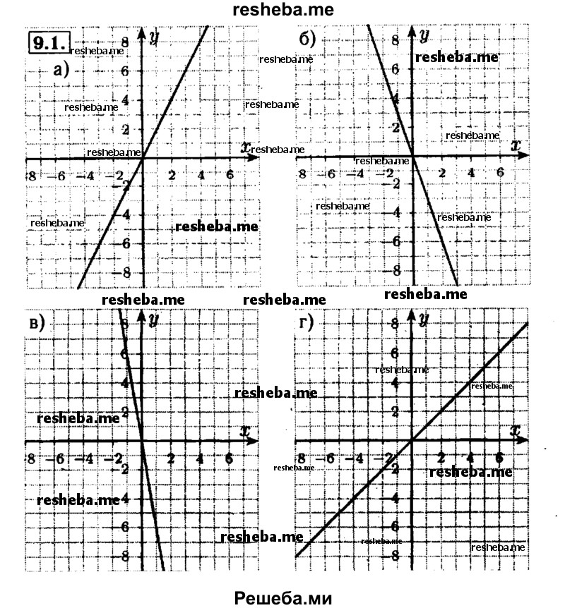     ГДЗ (Решебник №1 к задачнику 2015) по
    алгебре    7 класс
            (Учебник, Задачник)            А.Г. Мордкович
     /        §9 / 9.1
    (продолжение 2)
    