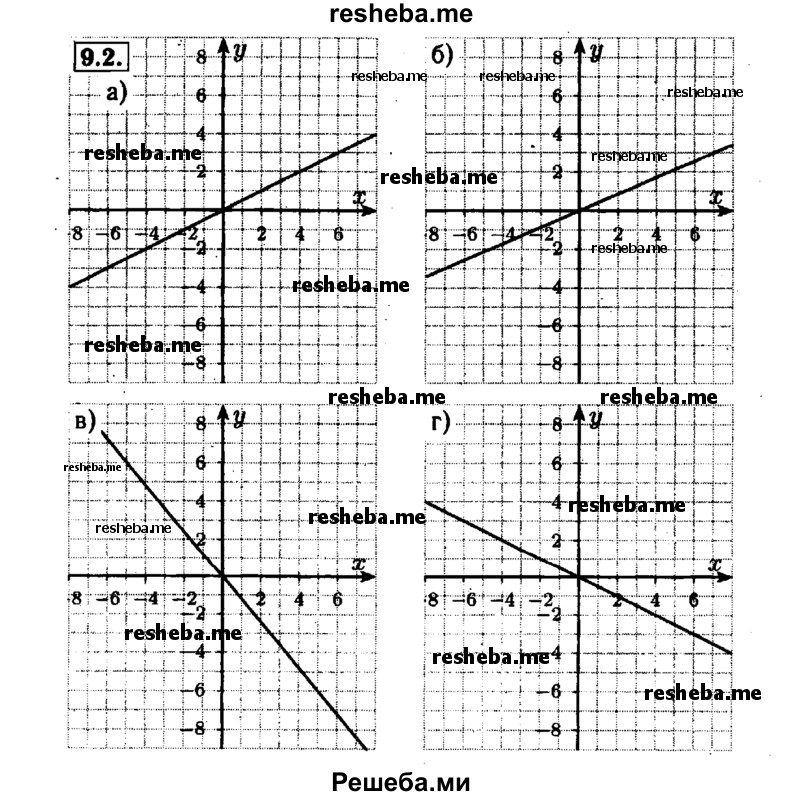     ГДЗ (Решебник №1 к задачнику 2015) по
    алгебре    7 класс
            (Учебник, Задачник)            А.Г. Мордкович
     /        §9 / 9.2
    (продолжение 2)
    