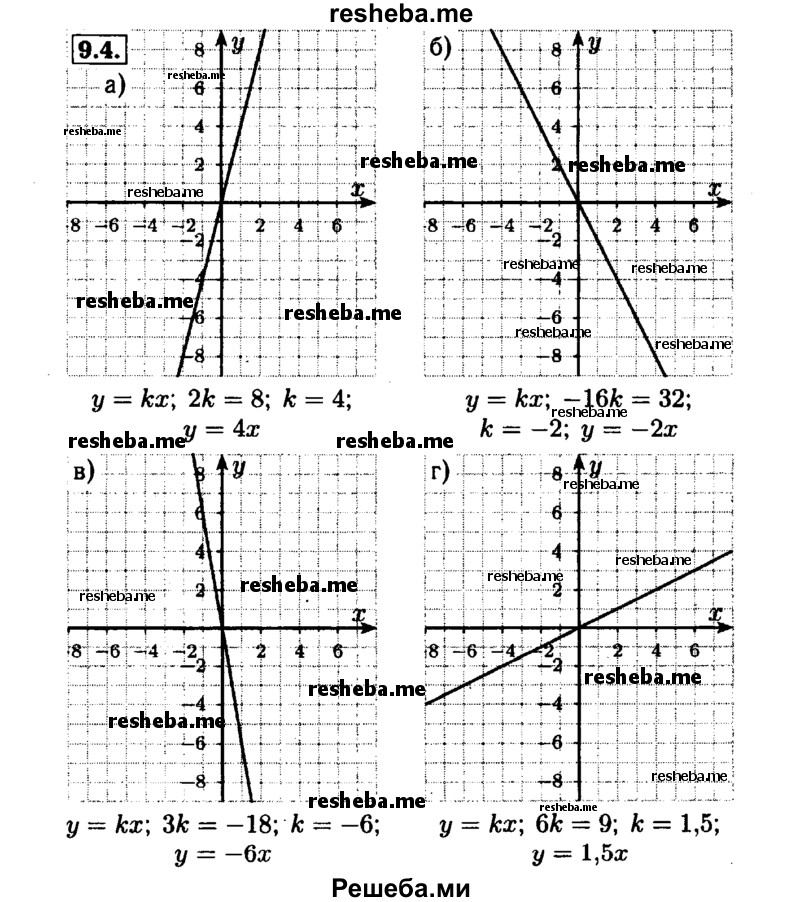     ГДЗ (Решебник №1 к задачнику 2015) по
    алгебре    7 класс
            (Учебник, Задачник)            А.Г. Мордкович
     /        §9 / 9.4
    (продолжение 2)
    