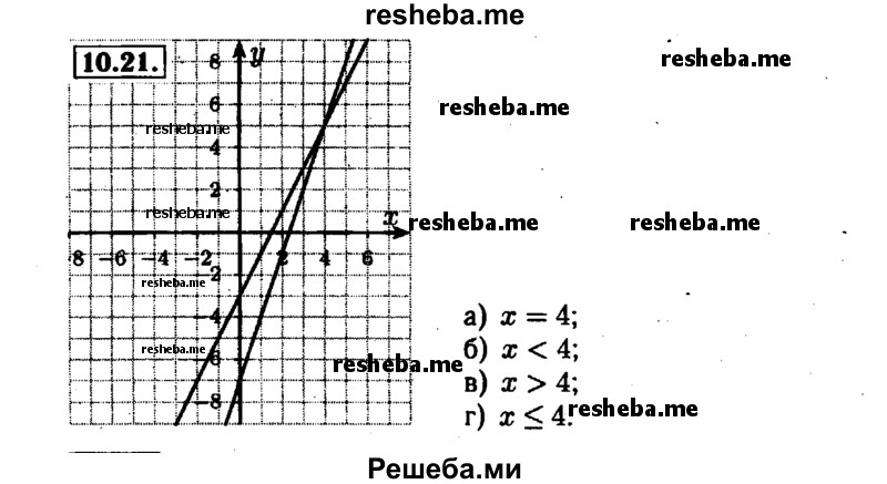     ГДЗ (Решебник №1 к задачнику 2015) по
    алгебре    7 класс
            (Учебник, Задачник)            А.Г. Мордкович
     /        §10 / 10.21
    (продолжение 2)
    