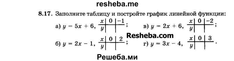    ГДЗ (Задачник 2015) по
    алгебре    7 класс
            (Учебник, Задачник)            А.Г. Мордкович
     /        §8 / 8.17
    (продолжение 2)
    