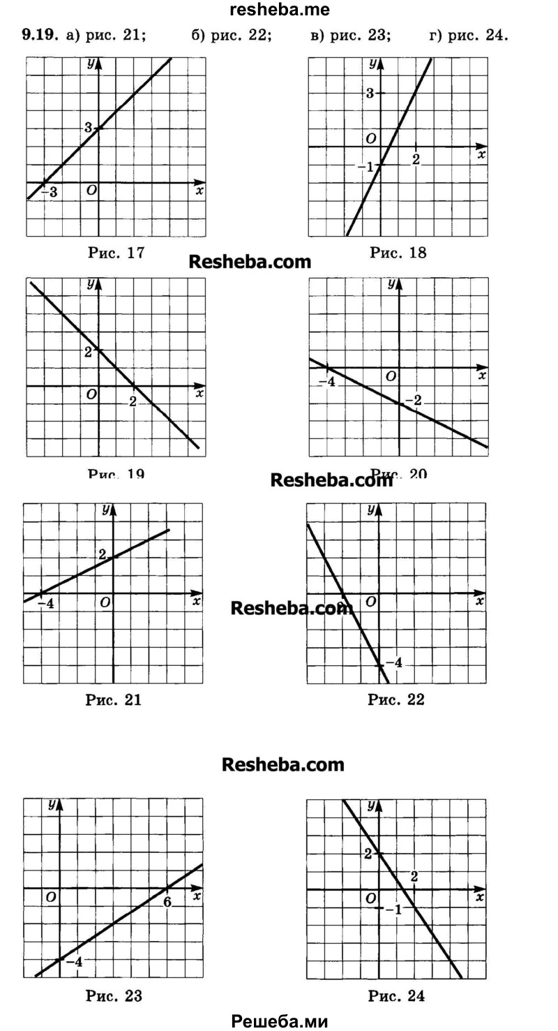     ГДЗ (Задачник 2015) по
    алгебре    7 класс
            (Учебник, Задачник)            А.Г. Мордкович
     /        §9 / 9.19
    (продолжение 2)
    