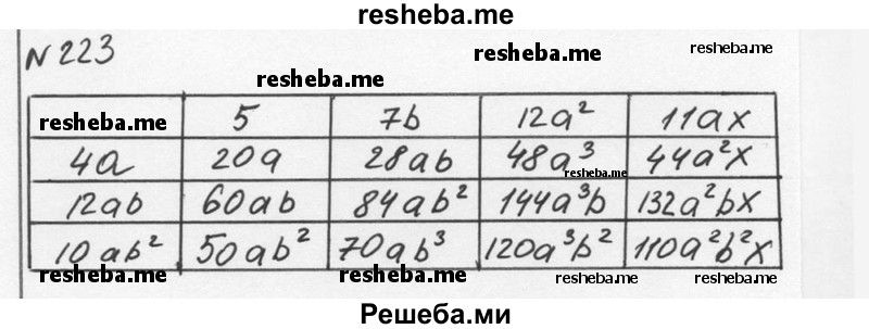  ГДЗ (Решебник) по алгебре 7 класс С.М. Никольский / номер / 223 (продолжение 2) 