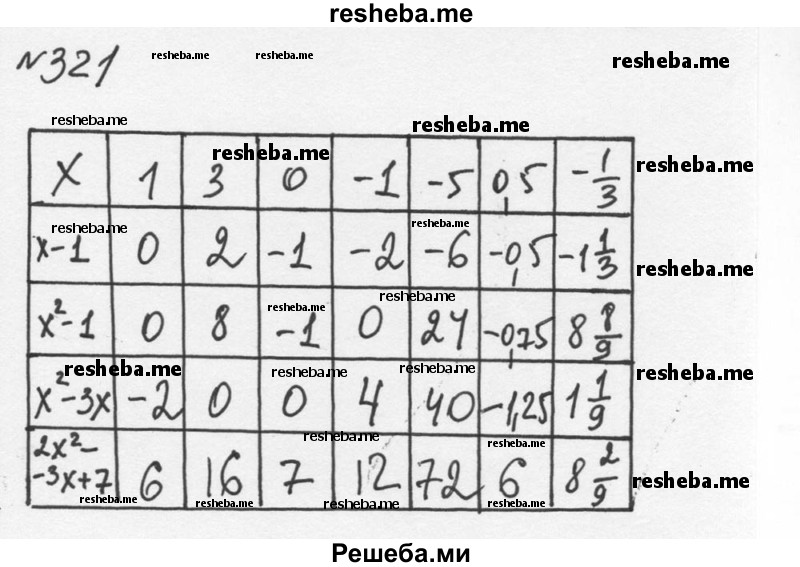     ГДЗ (Решебник к учебнику 2015) по
    алгебре    7 класс
                С.М. Никольский
     /        номер / 321
    (продолжение 2)
    