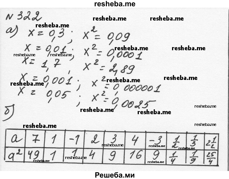     ГДЗ (Решебник к учебнику 2015) по
    алгебре    7 класс
                С.М. Никольский
     /        номер / 322
    (продолжение 2)
    