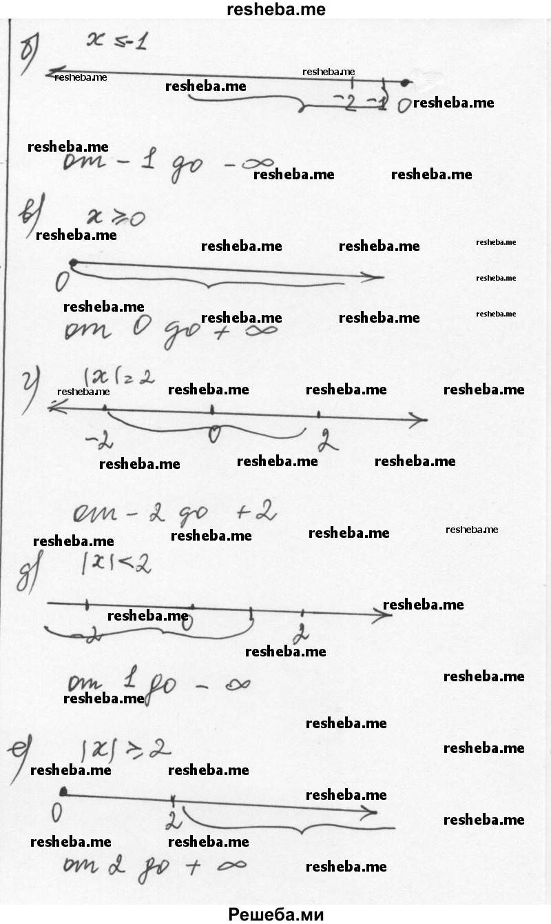     ГДЗ (Решебник к учебнику 2015) по
    алгебре    7 класс
                С.М. Никольский
     /        номер / 871
    (продолжение 3)
    