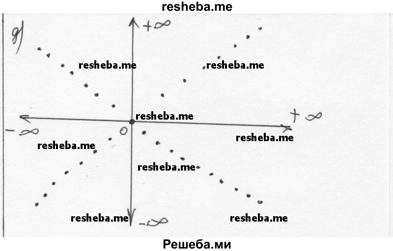     ГДЗ (Решебник к учебнику 2015) по
    алгебре    7 класс
                С.М. Никольский
     /        номер / 885
    (продолжение 3)
    