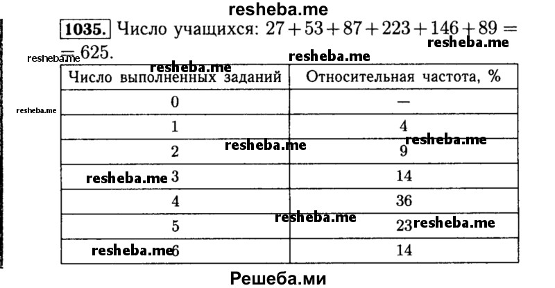    ГДЗ (Решебник №1 к учебнику 2015) по
    алгебре    8 класс
                Ю.Н. Макарычев
     /        номер / 1035
    (продолжение 2)
    