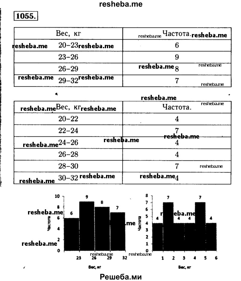     ГДЗ (Решебник №1 к учебнику 2015) по
    алгебре    8 класс
                Ю.Н. Макарычев
     /        номер / 1055
    (продолжение 2)
    