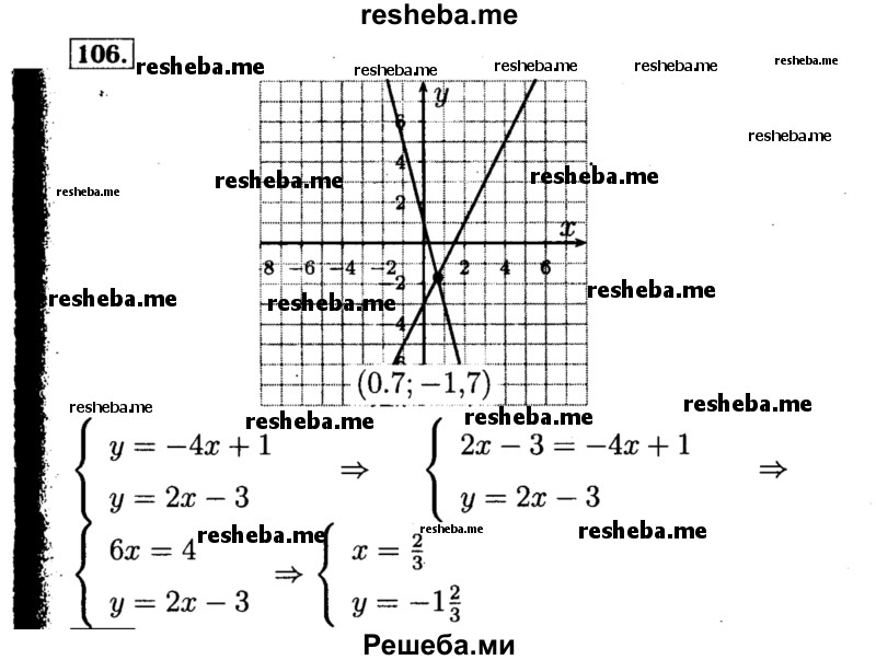     ГДЗ (Решебник №1 к учебнику 2015) по
    алгебре    8 класс
                Ю.Н. Макарычев
     /        номер / 106
    (продолжение 2)
    