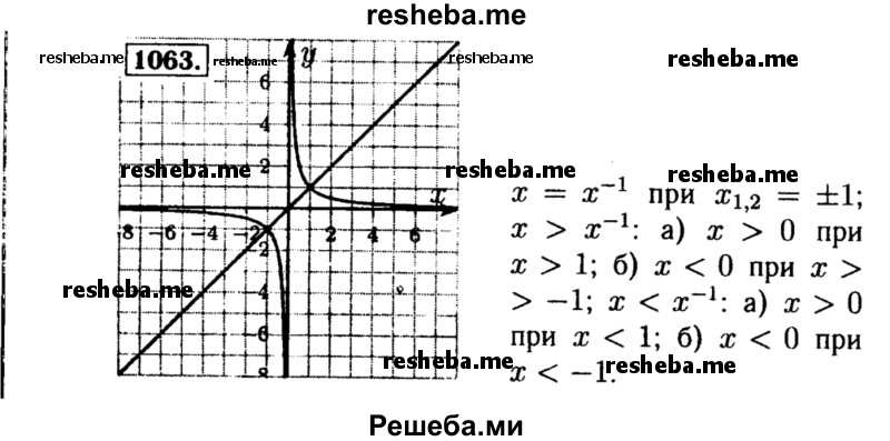     ГДЗ (Решебник №1 к учебнику 2015) по
    алгебре    8 класс
                Ю.Н. Макарычев
     /        номер / 1063
    (продолжение 2)
    