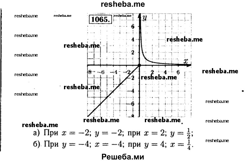     ГДЗ (Решебник №1 к учебнику 2015) по
    алгебре    8 класс
                Ю.Н. Макарычев
     /        номер / 1065
    (продолжение 2)
    