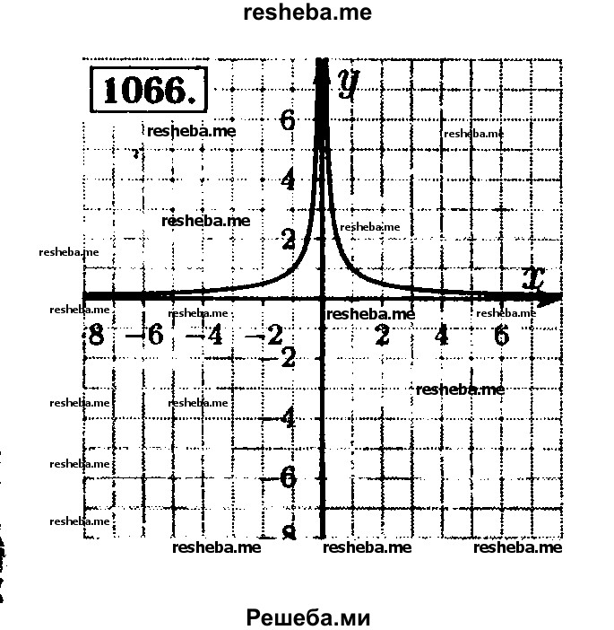     ГДЗ (Решебник №1 к учебнику 2015) по
    алгебре    8 класс
                Ю.Н. Макарычев
     /        номер / 1066
    (продолжение 2)
    