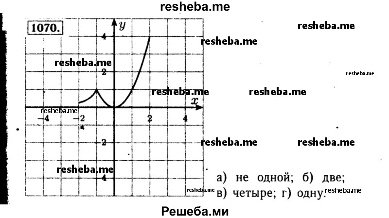     ГДЗ (Решебник №1 к учебнику 2015) по
    алгебре    8 класс
                Ю.Н. Макарычев
     /        номер / 1070
    (продолжение 2)
    