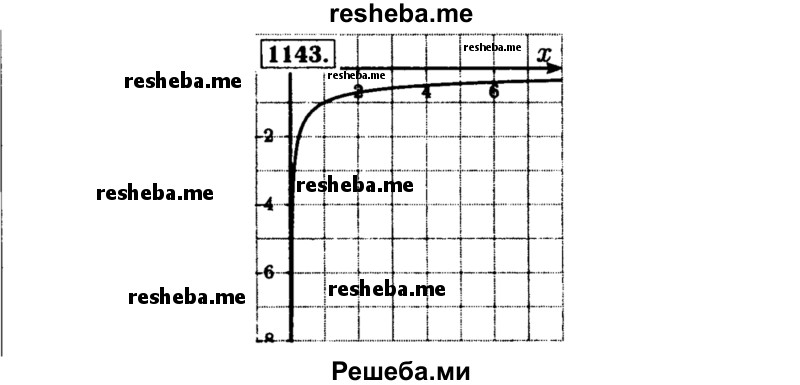     ГДЗ (Решебник №1 к учебнику 2015) по
    алгебре    8 класс
                Ю.Н. Макарычев
     /        номер / 1143
    (продолжение 2)
    