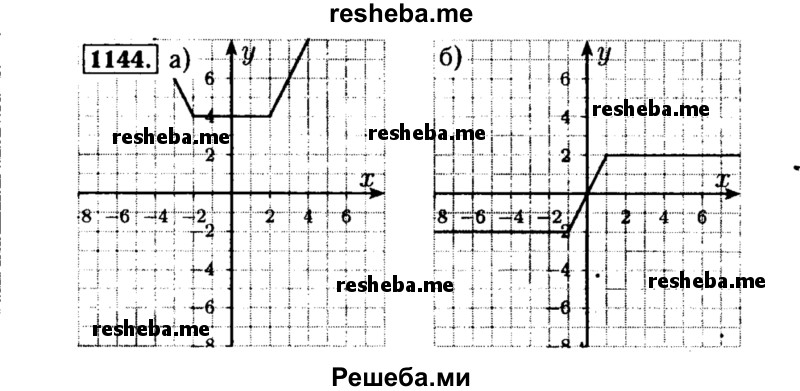     ГДЗ (Решебник №1 к учебнику 2015) по
    алгебре    8 класс
                Ю.Н. Макарычев
     /        номер / 1144
    (продолжение 2)
    
