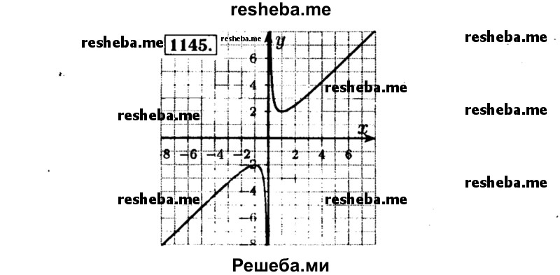     ГДЗ (Решебник №1 к учебнику 2015) по
    алгебре    8 класс
                Ю.Н. Макарычев
     /        номер / 1145
    (продолжение 2)
    