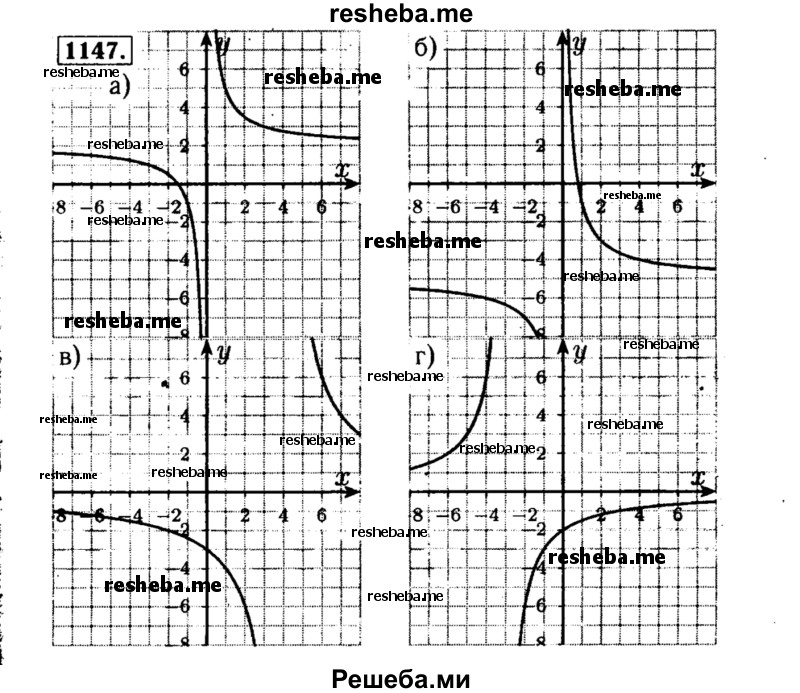     ГДЗ (Решебник №1 к учебнику 2015) по
    алгебре    8 класс
                Ю.Н. Макарычев
     /        номер / 1147
    (продолжение 2)
    