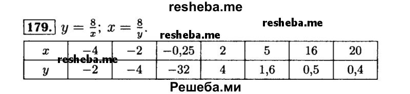     ГДЗ (Решебник №1 к учебнику 2015) по
    алгебре    8 класс
                Ю.Н. Макарычев
     /        номер / 179
    (продолжение 2)
    