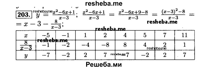     ГДЗ (Решебник №1 к учебнику 2015) по
    алгебре    8 класс
                Ю.Н. Макарычев
     /        номер / 203
    (продолжение 2)
    