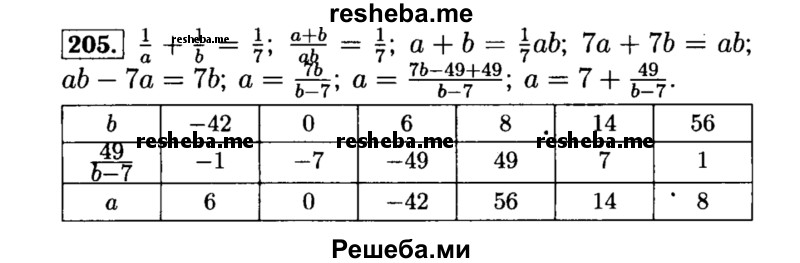     ГДЗ (Решебник №1 к учебнику 2015) по
    алгебре    8 класс
                Ю.Н. Макарычев
     /        номер / 205
    (продолжение 2)
    