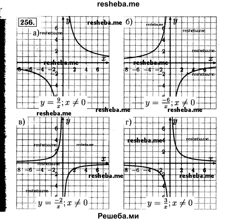     ГДЗ (Решебник №1 к учебнику 2015) по
    алгебре    8 класс
                Ю.Н. Макарычев
     /        номер / 256
    (продолжение 2)
    