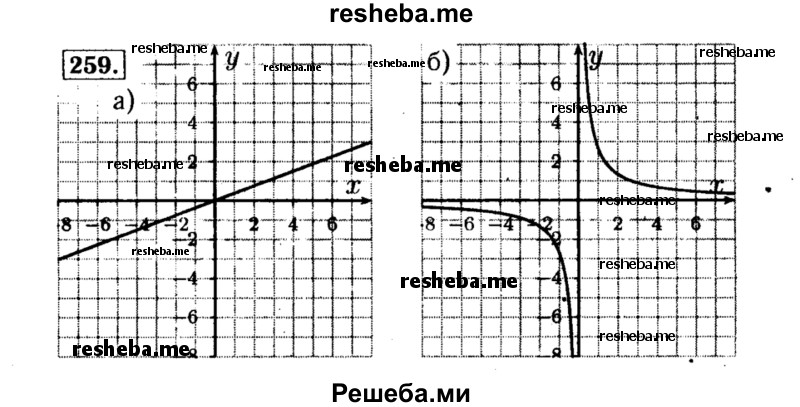    ГДЗ (Решебник №1 к учебнику 2015) по
    алгебре    8 класс
                Ю.Н. Макарычев
     /        номер / 259
    (продолжение 2)
    