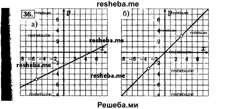     ГДЗ (Решебник №1 к учебнику 2015) по
    алгебре    8 класс
                Ю.Н. Макарычев
     /        номер / 36
    (продолжение 2)
    