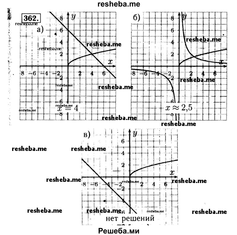     ГДЗ (Решебник №1 к учебнику 2015) по
    алгебре    8 класс
                Ю.Н. Макарычев
     /        номер / 362
    (продолжение 2)
    