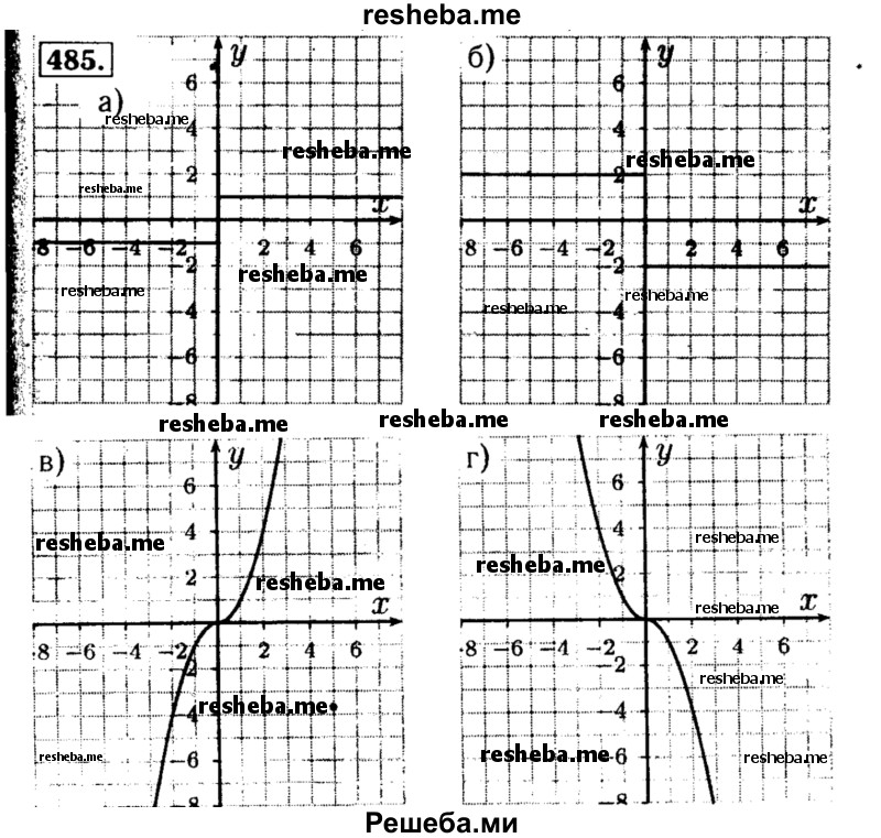     ГДЗ (Решебник №1 к учебнику 2015) по
    алгебре    8 класс
                Ю.Н. Макарычев
     /        номер / 485
    (продолжение 2)
    