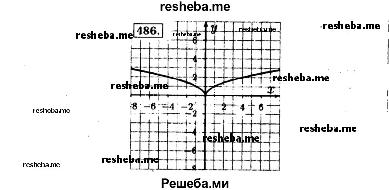    ГДЗ (Решебник №1 к учебнику 2015) по
    алгебре    8 класс
                Ю.Н. Макарычев
     /        номер / 486
    (продолжение 2)
    