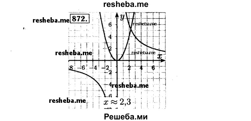     ГДЗ (Решебник №1 к учебнику 2015) по
    алгебре    8 класс
                Ю.Н. Макарычев
     /        номер / 872
    (продолжение 2)
    
