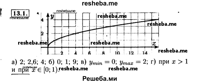     ГДЗ (Решебник №2 к задачнику 2015) по
    алгебре    8 класс
            (Учебник, Задачник)            Мордкович А.Г.
     /        §13 / 13.1
    (продолжение 2)
    