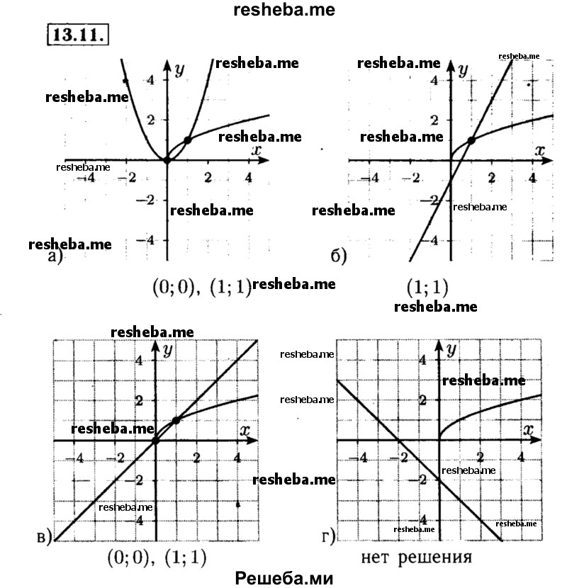     ГДЗ (Решебник №2 к задачнику 2015) по
    алгебре    8 класс
            (Учебник, Задачник)            Мордкович А.Г.
     /        §13 / 13.11
    (продолжение 2)
    