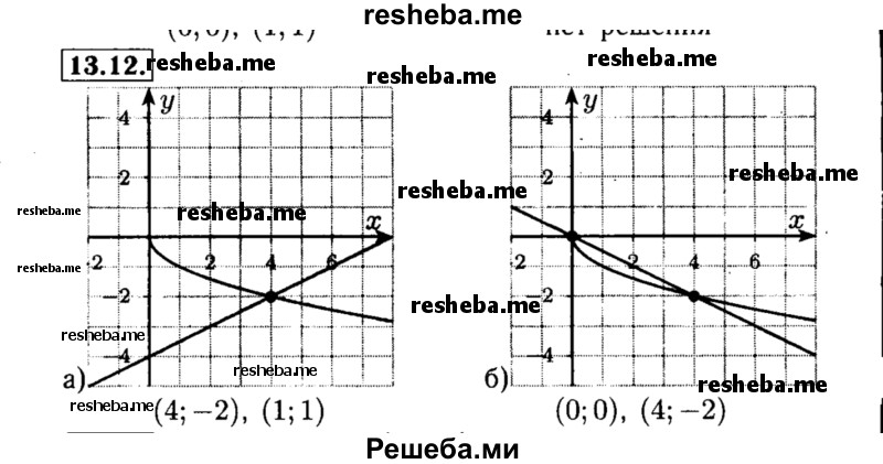     ГДЗ (Решебник №2 к задачнику 2015) по
    алгебре    8 класс
            (Учебник, Задачник)            Мордкович А.Г.
     /        §13 / 13.12
    (продолжение 2)
    