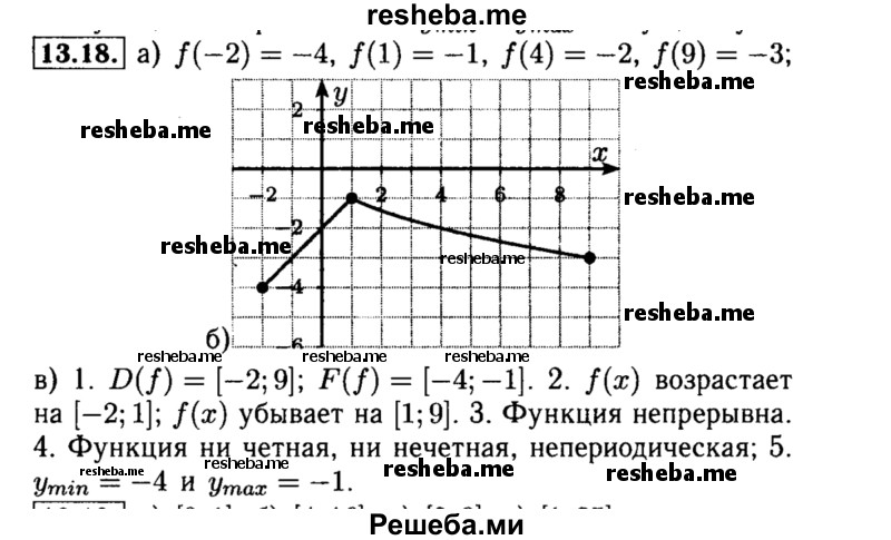     ГДЗ (Решебник №2 к задачнику 2015) по
    алгебре    8 класс
            (Учебник, Задачник)            Мордкович А.Г.
     /        §13 / 13.18
    (продолжение 2)
    