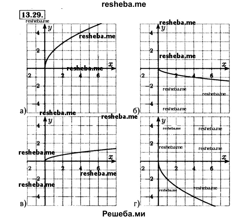     ГДЗ (Решебник №2 к задачнику 2015) по
    алгебре    8 класс
            (Учебник, Задачник)            Мордкович А.Г.
     /        §13 / 13.29
    (продолжение 2)
    