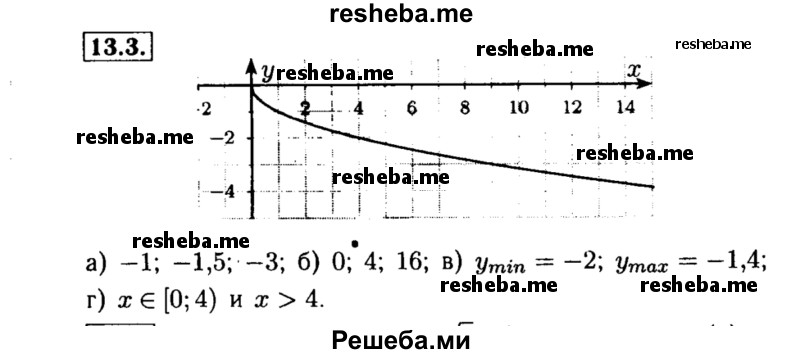     ГДЗ (Решебник №2 к задачнику 2015) по
    алгебре    8 класс
            (Учебник, Задачник)            Мордкович А.Г.
     /        §13 / 13.3
    (продолжение 2)
    