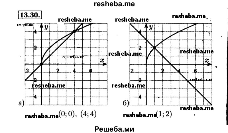    ГДЗ (Решебник №2 к задачнику 2015) по
    алгебре    8 класс
            (Учебник, Задачник)            Мордкович А.Г.
     /        §13 / 13.30
    (продолжение 2)
    