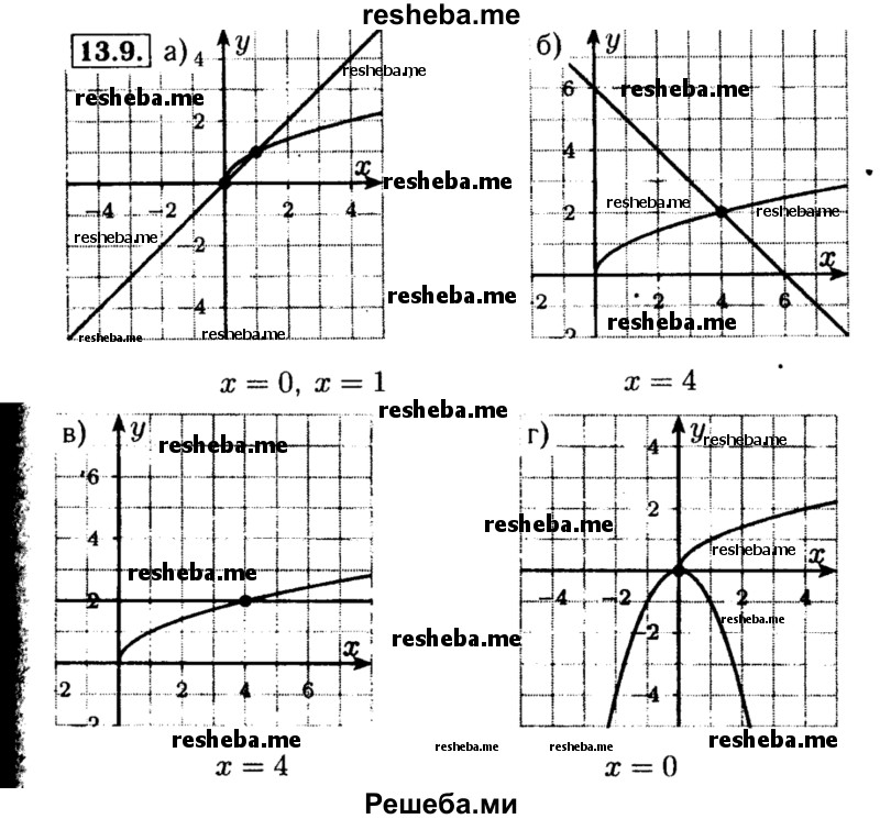     ГДЗ (Решебник №2 к задачнику 2015) по
    алгебре    8 класс
            (Учебник, Задачник)            Мордкович А.Г.
     /        §13 / 13.9
    (продолжение 2)
    