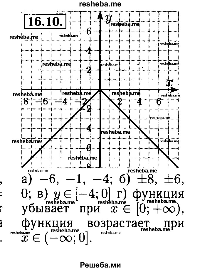     ГДЗ (Решебник №2 к задачнику 2015) по
    алгебре    8 класс
            (Учебник, Задачник)            Мордкович А.Г.
     /        §16 / 16.10
    (продолжение 2)
    