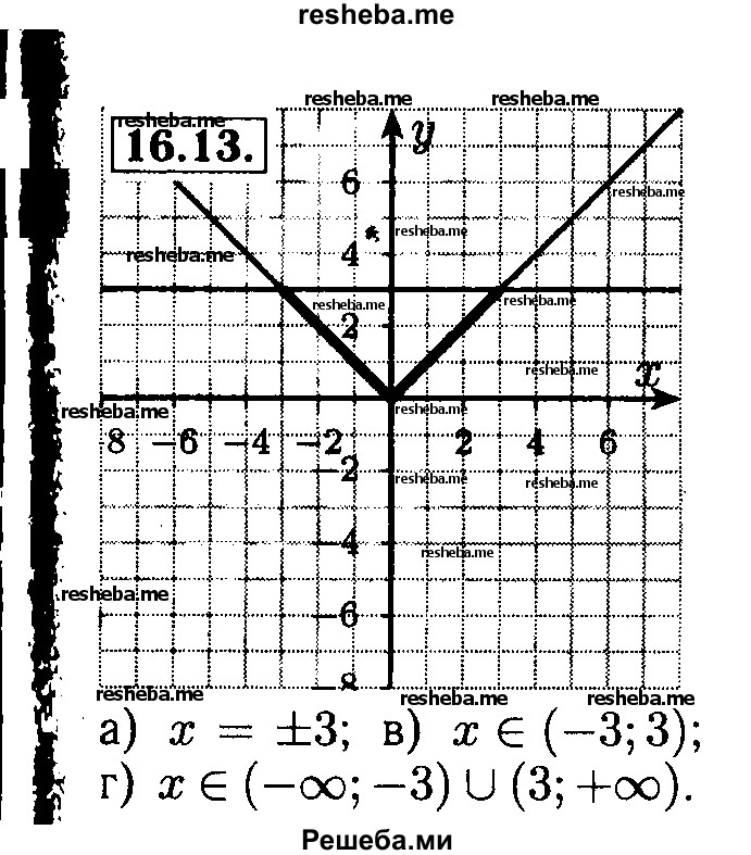     ГДЗ (Решебник №2 к задачнику 2015) по
    алгебре    8 класс
            (Учебник, Задачник)            Мордкович А.Г.
     /        §16 / 16.13
    (продолжение 2)
    