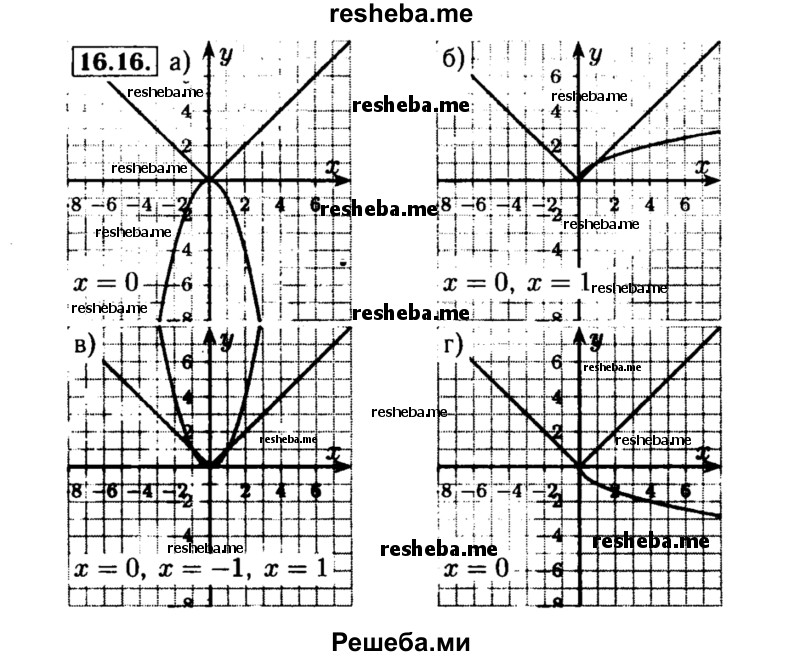     ГДЗ (Решебник №2 к задачнику 2015) по
    алгебре    8 класс
            (Учебник, Задачник)            Мордкович А.Г.
     /        §16 / 16.16
    (продолжение 2)
    