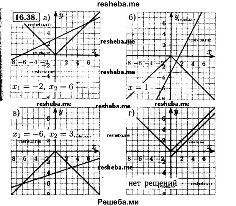     ГДЗ (Решебник №2 к задачнику 2015) по
    алгебре    8 класс
            (Учебник, Задачник)            Мордкович А.Г.
     /        §16 / 16.38
    (продолжение 2)
    