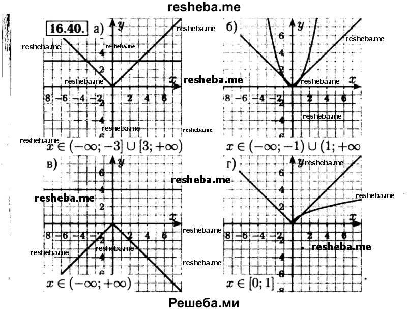     ГДЗ (Решебник №2 к задачнику 2015) по
    алгебре    8 класс
            (Учебник, Задачник)            Мордкович А.Г.
     /        §16 / 16.40
    (продолжение 2)
    