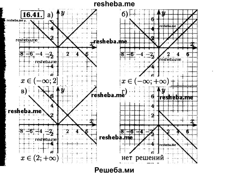     ГДЗ (Решебник №2 к задачнику 2015) по
    алгебре    8 класс
            (Учебник, Задачник)            Мордкович А.Г.
     /        §16 / 16.41
    (продолжение 2)
    
